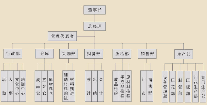 金德信不锈钢门产品图